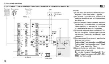 Régulateur de procédé avec PROFIBUS DP et Modbus Maître/Esclave - 13