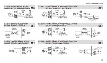 Régulateur de procédé avec PROFIBUS DP et Modbus Maître/Esclave - 18