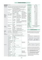 Régulateur/Programmateur double action avec sortie analogique 1/4 DIN - 96 x 96 mm - 3