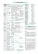 Régulateur/Programmateur double action avec sortie analogique 1/4 DIN - 96 x 96 mm - 3