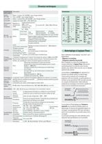 Régulateur/Programmateur double action avec sortie analogique 1/4 DIN - 96 x 96 mm - 4