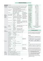 Régulateur de température Chaud-Froid 1/4 DIN - 96 x 96 mm - 3