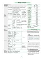 Régulateur de température Chaud-Froid 1/8 DIN - 48 x 96 mm - 3