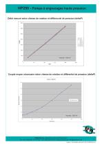 HP250 - Pompe haute pression - 2