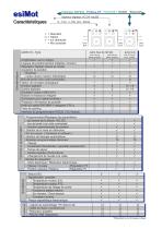 Drive Technology: esiMot XL series 230 / 400 V AC - 2