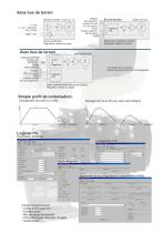 Drive Technology: esiMot XL series 230 / 400 V AC - 3