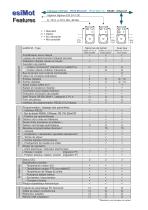 esiMot M Servo Moteur décentralisé 24-60 V DC - 2