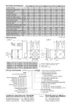 esiMot M Servo Moteur décentralisé 24-60 V DC - 4