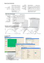 esiMot SL series 400V AC (3,1 - 4,4kW) - 3