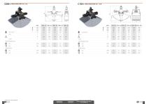 Catalogue Equipements Cangini - 8