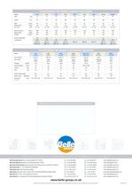 Hydrauliques - 1