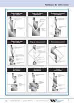 Breake de Presse de Style européen le catalogue de Tooling - 7