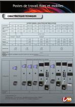 COFFRET ENERGIE LITHIUM - 2