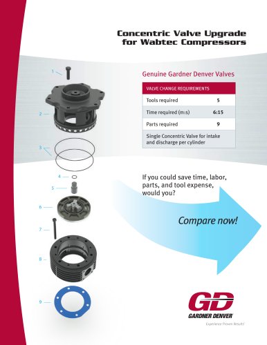 Concentric Valve Upgrade for Wabtec Compressors