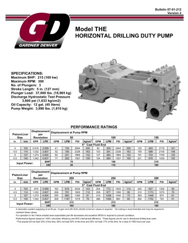 THE Pump Model