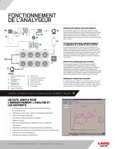 LANCOM4 CONTRÔLEURS PORTABLES DE GAZ DE COMBUSTION - 7