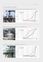 RSMX Concasseur VSI à rotor centrifuge - 11