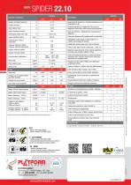 SPIDER 22.10 Evo - Technical Leaflet - 4