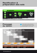 Guide poncage HTC - 4