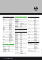 Guide poncage HTC - 8