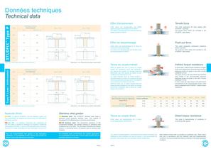 STUDFIX™ Acier - Aluminium - 9