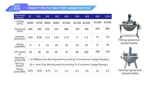Jacketed pan
