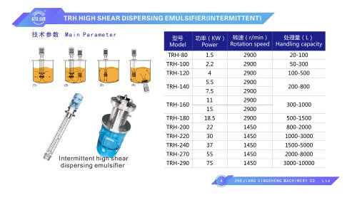 TRH high shear dispersing emusifier 