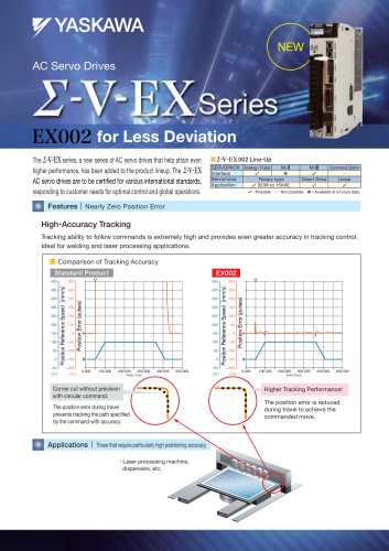 AC Servo Drives  EX Series  EX002(for Less Deviation)