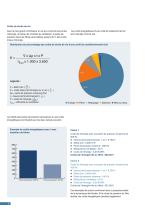 Capteurs pour le conditionnement d’air - 6