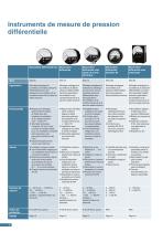 Capteurs pour le conditionnement d’air - 8