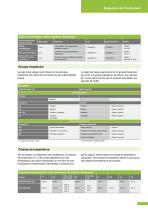 Pression | Température | Niveau | Débit | Etalonnage Industries chimiques et pétrochimiques - 7