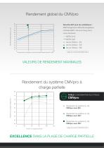 CMVpro Ventilateur en plastique - 4