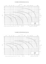 Pompe Centrifuge Auto-amorçante à Anneau Liquide - 2