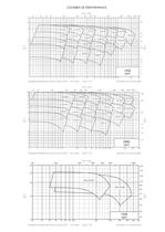 Pompe Centrifuge Horizontale - 3