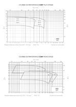 Pompe Centrifuge Multi-étages en Acier Inoxydable - 2