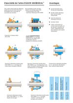 Egger Pompes Process EO/EOS - 7