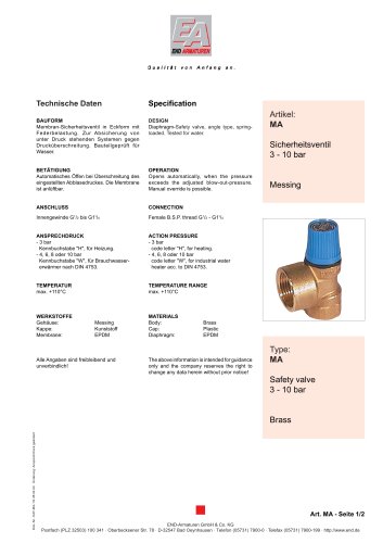 Relief Valves