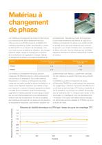 Solutions de dissipation thermique - 5