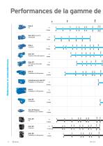 Construction industry FR - 16