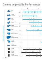 Product overview - 10