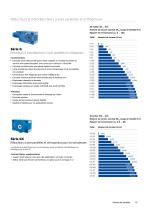 Product overview - 17