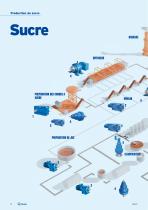 Sugar industry FR-4