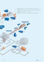 Sugar industry FR-5
