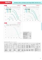 Ventilateurs hélico-centrifuges simple étage RADAX® VAR - 6