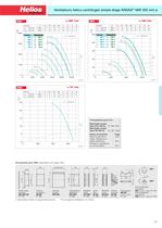 Ventilateurs hélico-centrifuges simple étage RADAX® VAR - 8