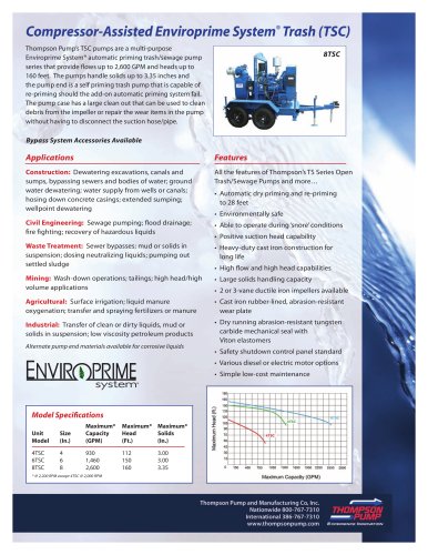 Compressor-Assisted Enviroprime System® Trash (TSC)