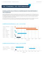 COMPRESSEURS INDUSTRIELS PERSONNALISÉS POUR RÉPONDRE À VOS EXIGENCES-6