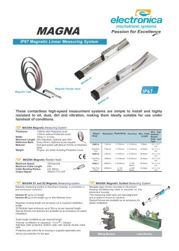 Magna S1,S2 Encoder