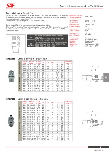 Rapid Fittings