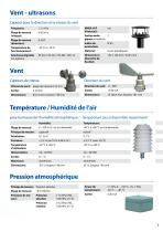 Automatic Weatherstation Type AWS - 3